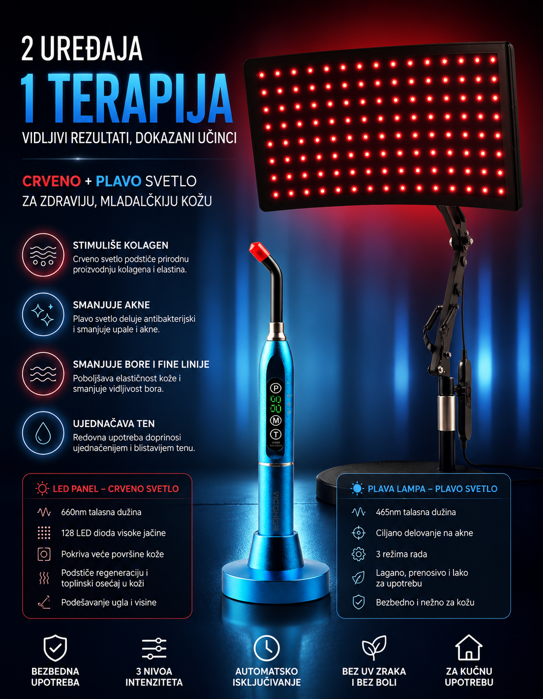 Panel sa velikim stalkom + Plava lampa za lice 50% popusta